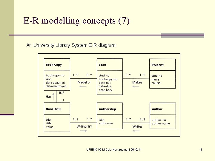 E-R modelling concepts (7) An University Library System E-R diagram: UFIE 8 K-15 -M