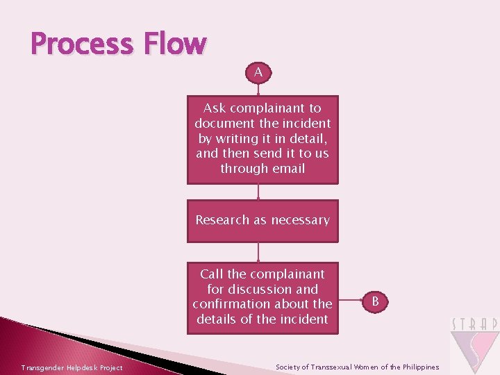 Process Flow A Ask complainant to document the incident by writing it in detail,