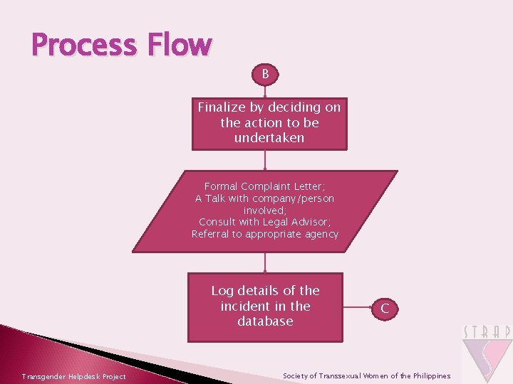 Process Flow B Finalize by deciding on the action to be undertaken Formal Complaint