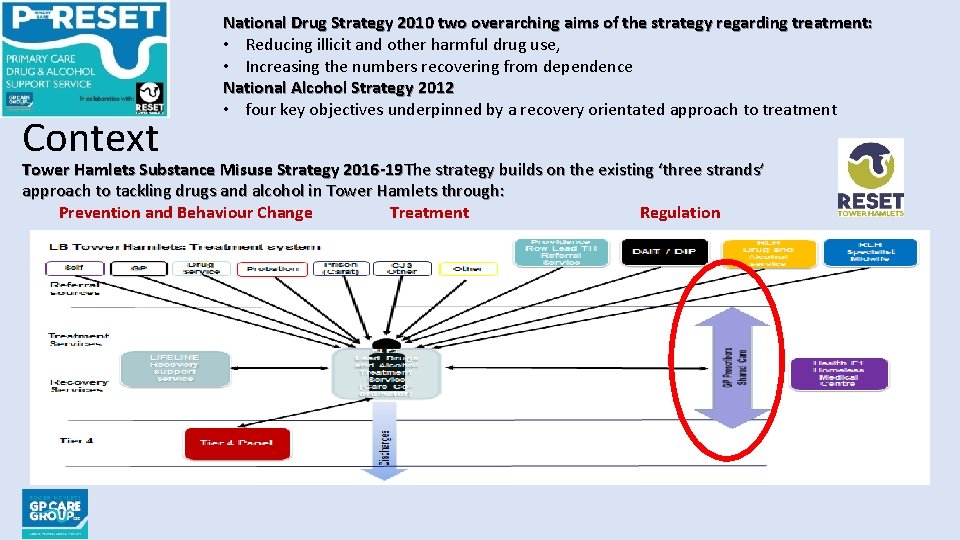 Context National Drug Strategy 2010 two overarching aims of the strategy regarding treatment: •