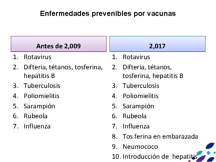 Enfermedades prevenibles por vacunas Antes de 2, 009 1. Rotavirus 2. Difteria, tétanos, tosferina,