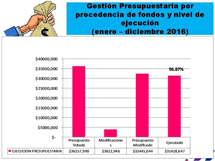 Gestión Presupuestaria por procedencia de fondos y nivel de ejecución (enero – diciembre 2016)