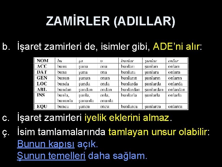 ZAMİRLER (ADILLAR) b. İşaret zamirleri de, isimler gibi, ADE’ni alır: c. İşaret zamirleri iyelik