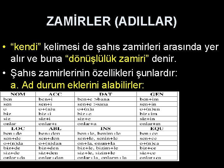 ZAMİRLER (ADILLAR) • “kendi” kelimesi de şahıs zamirleri arasında yer alır ve buna “dönüşlülük