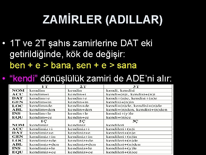 ZAMİRLER (ADILLAR) • 1 T ve 2 T şahıs zamirlerine DAT eki getirildiğinde, kök