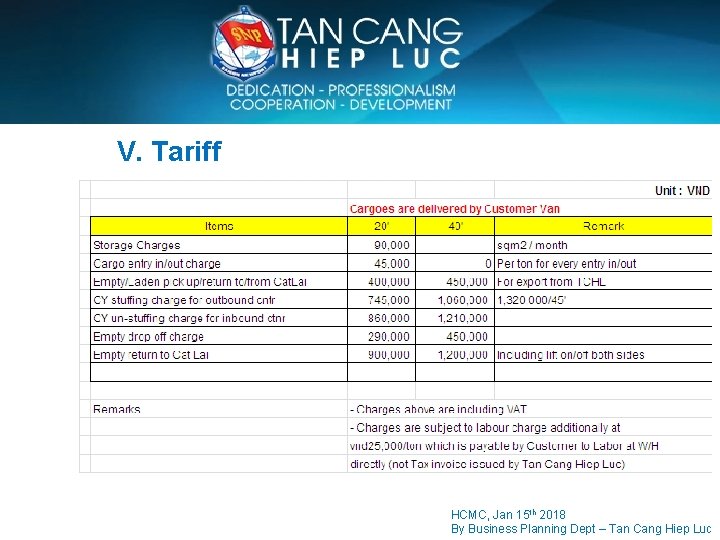 SAIGON NEWPORT CORPORATION V. Tariff HCMC, Jan 15 th 2018 By Business Planning Dept