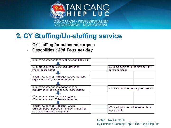 SAIGON NEWPORT CORPORATION 2. CY Stuffing/Un-stuffing service - CY stuffing for outbound cargoes -