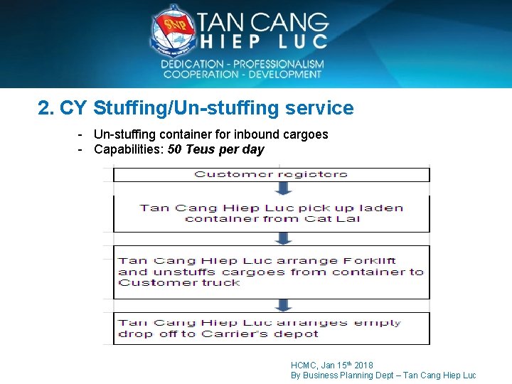 SAIGON NEWPORT CORPORATION 2. CY Stuffing/Un-stuffing service - Un-stuffing container for inbound cargoes -