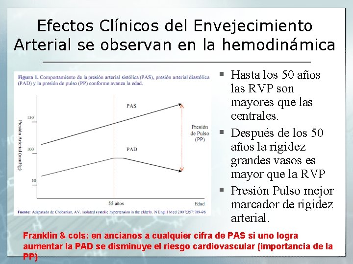 Efectos Clínicos del Envejecimiento Arterial se observan en la hemodinámica § Hasta los 50