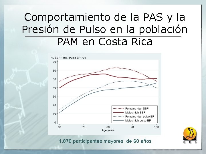 Comportamiento de la PAS y la Presión de Pulso en la población PAM en Comportamiento de la PAS y la Presión de Pulso en la población PAM en
