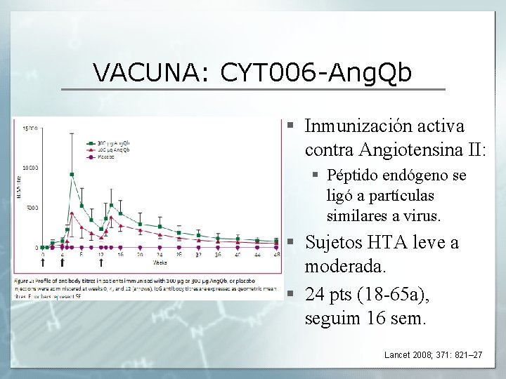 VACUNA: CYT 006 -Ang. Qb § Inmunización activa contra Angiotensina II: § Péptido endógeno