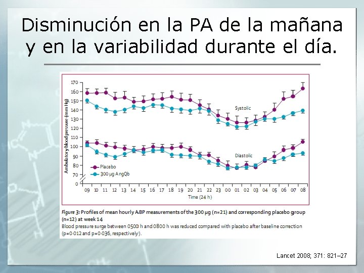 Disminución en la PA de la mañana y en la variabilidad durante el día. Disminución en la PA de la mañana y en la variabilidad durante el día.