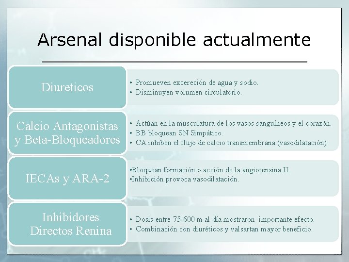 Arsenal disponible actualmente Diureticos Calcio Antagonistas y Beta-Bloqueadores IECAs y ARA-2 Inhibidores Directos Renina Arsenal disponible actualmente Diureticos Calcio Antagonistas y Beta-Bloqueadores IECAs y ARA-2 Inhibidores Directos Renina