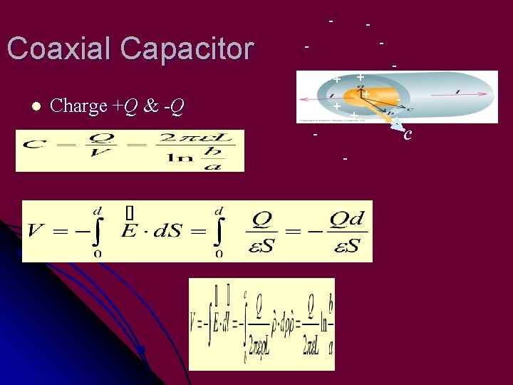 Plate area, S - Coaxial Capacitor - - Dielectric, e + + + -
