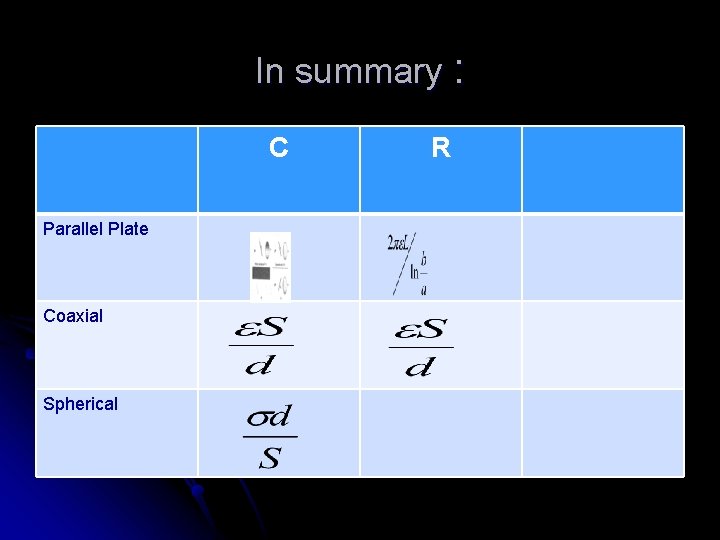 In summary : C Parallel Plate Coaxial Spherical R 