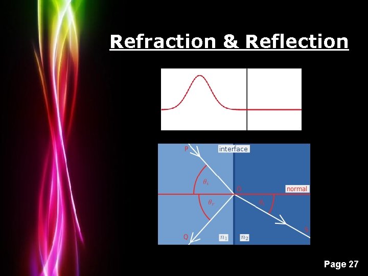 Refraction & Reflection Powerpoint Templates Page 27 