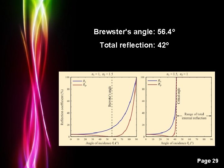 Brewster's angle: 56. 4º Total reflection: 42º Powerpoint Templates Page 29 