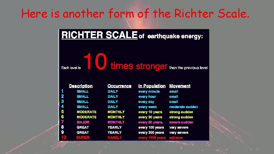 Here is another form of the Richter Scale. Here is another form of the Richter Scale.