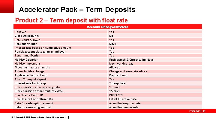 Accelerator Pack – Term Deposits Product 2 – Term deposit with float rate Rollover