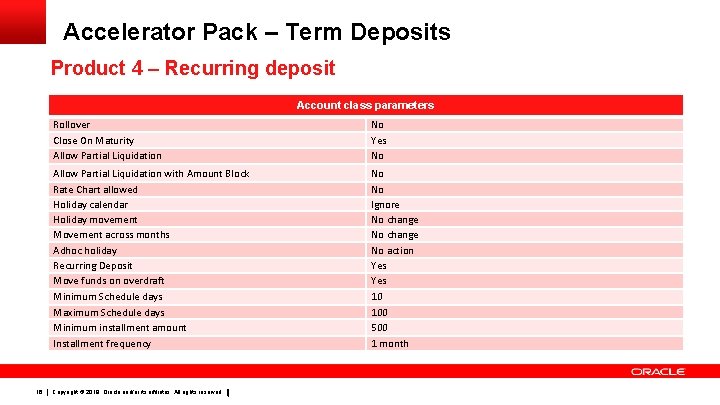Accelerator Pack – Term Deposits Product 4 – Recurring deposit Account class parameters 16 Accelerator Pack – Term Deposits Product 4 – Recurring deposit Account class parameters 16