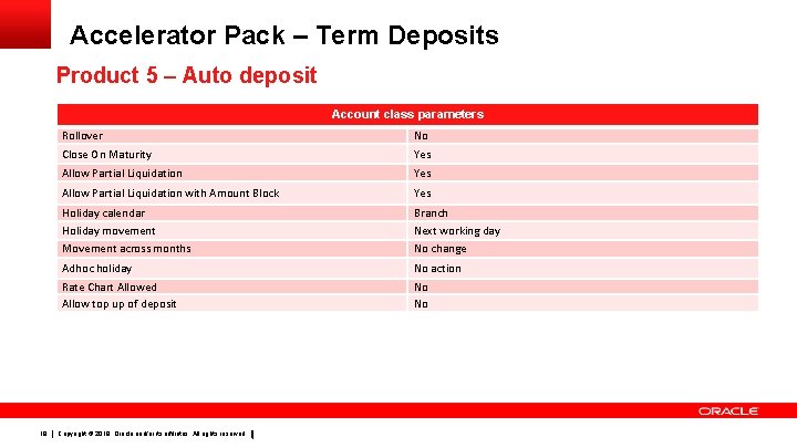 Accelerator Pack – Term Deposits Product 5 – Auto deposit Account class parameters 19