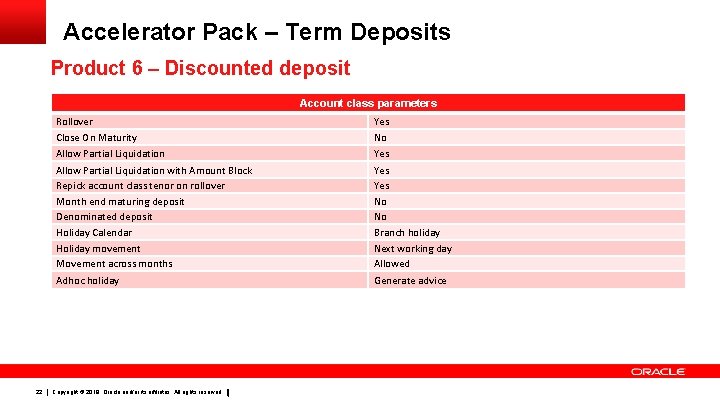 Accelerator Pack – Term Deposits Product 6 – Discounted deposit Account class parameters Rollover Accelerator Pack – Term Deposits Product 6 – Discounted deposit Account class parameters Rollover