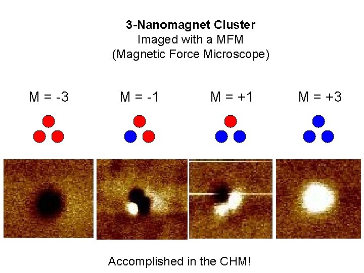 3 -Nanomagnet Cluster Imaged with a MFM (Magnetic Force Microscope) M = -3 M