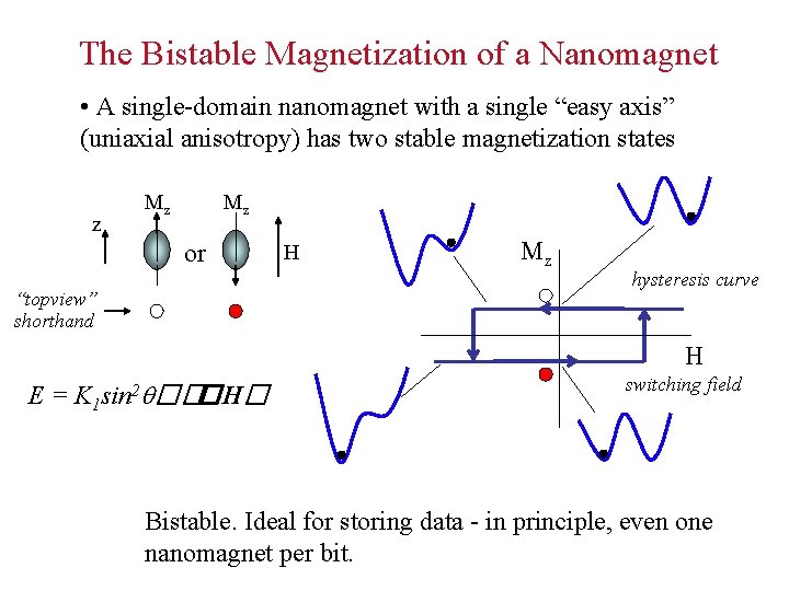 The Bistable Magnetization of a Nanomagnet • A single-domain nanomagnet with a single “easy