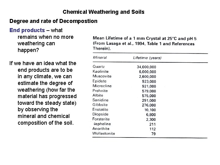 Chemical Weathering and Soils Degree and rate of Decompostion End products – what remains