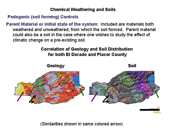 Chemical Weathering and Soils Pedogenic (soil forming) Controls Parent Material or initial state of