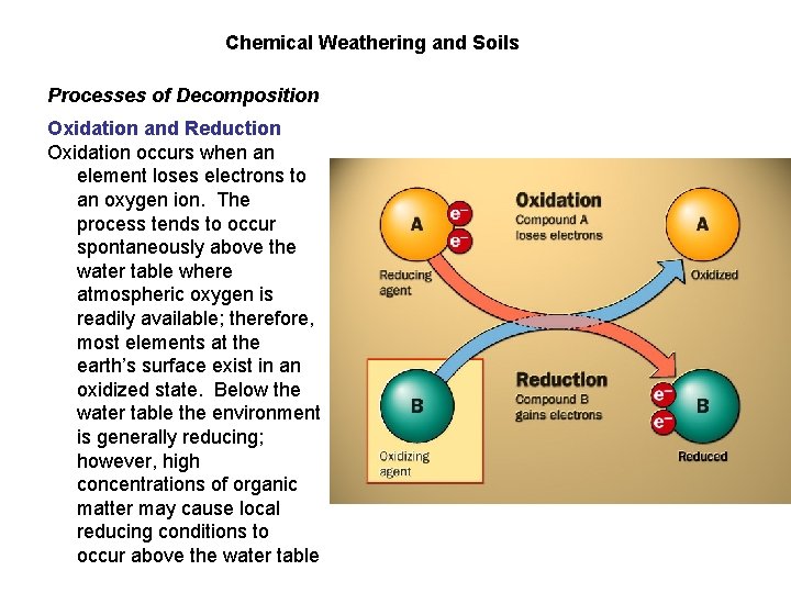 Chemical Weathering and Soils Processes of Decomposition Oxidation and Reduction Oxidation occurs when an
