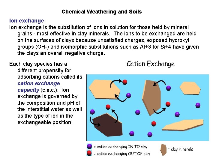 Chemical Weathering and Soils Ion exchange is the substitution of ions in solution for