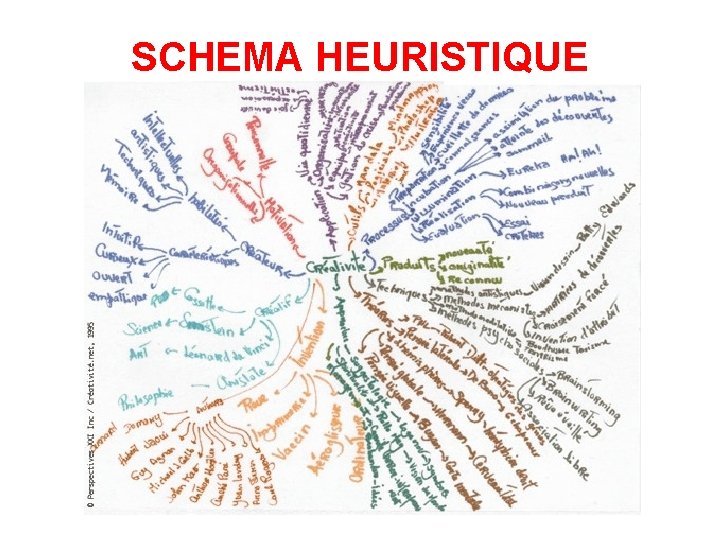 SCHEMA HEURISTIQUE 