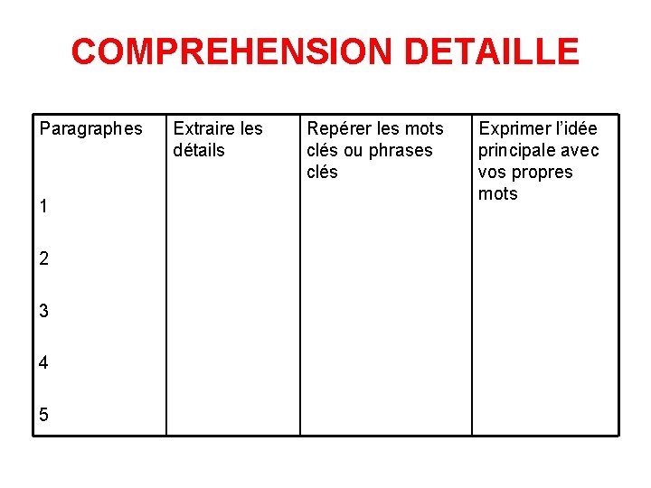 COMPREHENSION DETAILLE Paragraphes 1 2 3 4 5 Extraire les détails Repérer les mots