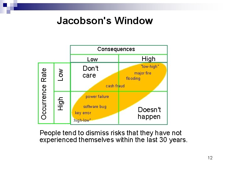 Jacobson's Window Consequences High Low "low-high" Don't care major fire flooding cash fraud High