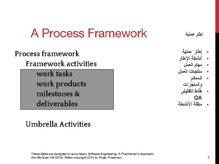 A Process Framework Process framework Framework activities work tasks work products milestones & deliverables