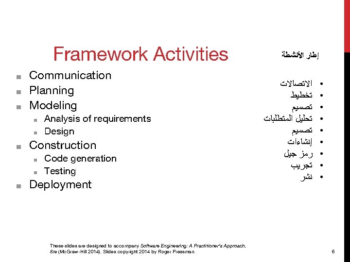 Framework Activities ■ ■ ■ Communication Planning Modeling ■ ■ ■ Construction ■ ■