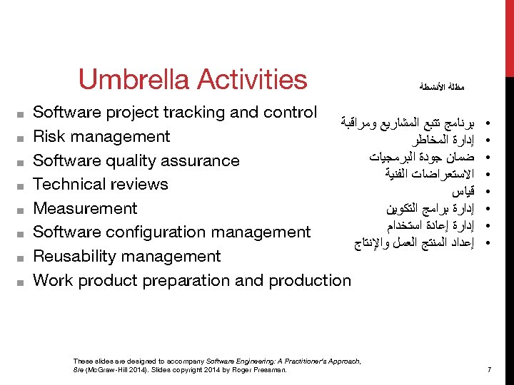 Umbrella Activities ■ ■ ■ ■ ﻣﻈﻠﺔ ﺍﻷﻨﺸﻄﺔ Software project tracking and control ﺑﺮﻧﺎﻣﺞ