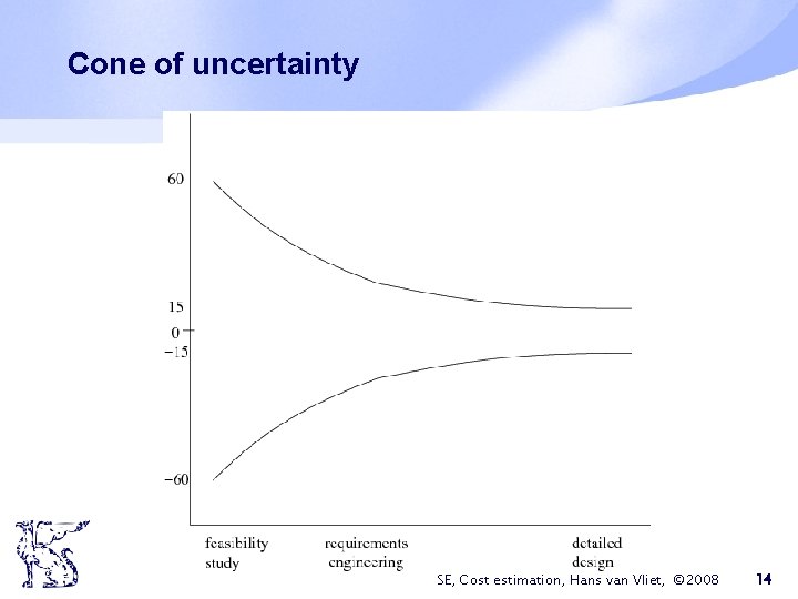 Cone of uncertainty SE, Cost estimation, Hans van Vliet, © 2008 14 