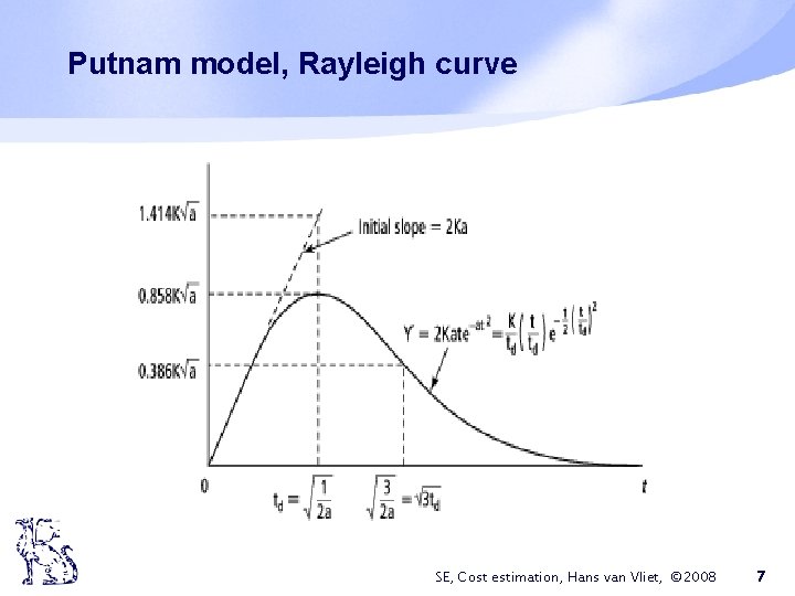 Putnam model, Rayleigh curve SE, Cost estimation, Hans van Vliet, © 2008 7 