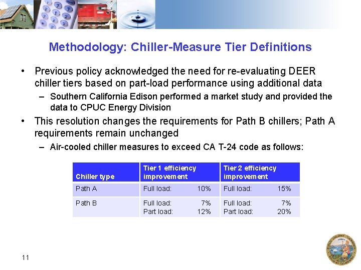 Methodology: Chiller-Measure Tier Definitions • Previous policy acknowledged the need for re-evaluating DEER chiller