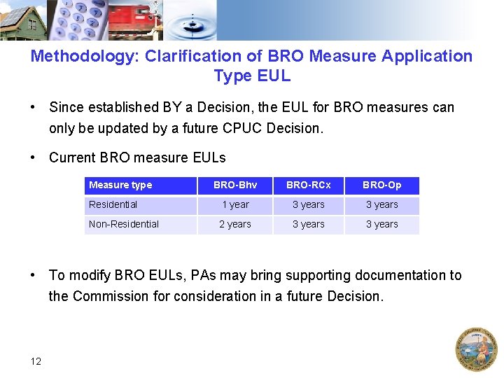 Methodology: Clarification of BRO Measure Application Type EUL • Since established BY a Decision,