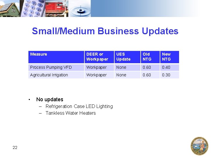 Small/Medium Business Updates Measure DEER or Workpaper UES Update Old NTG New NTG Process