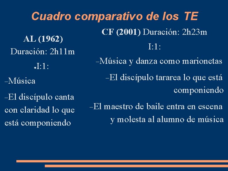 Cuadro comparativo de los TE AL (1962) Duración: 2 h 11 m ● I: Cuadro comparativo de los TE AL (1962) Duración: 2 h 11 m ● I: