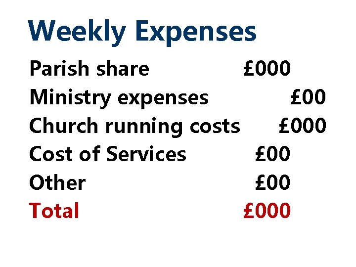 Weekly Expenses Parish share £ 000 Ministry expenses £ 00 Church running costs £