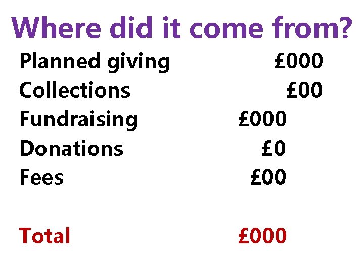 Where did it come from? Planned giving Collections Fundraising Donations Fees £ 000 £