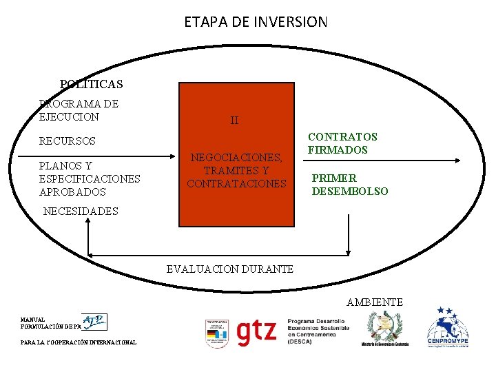 ETAPA DE INVERSION POLITICAS PROGRAMA DE EJECUCION II RECURSOS PLANOS Y ESPECIFICACIONES APROBADOS NEGOCIACIONES,