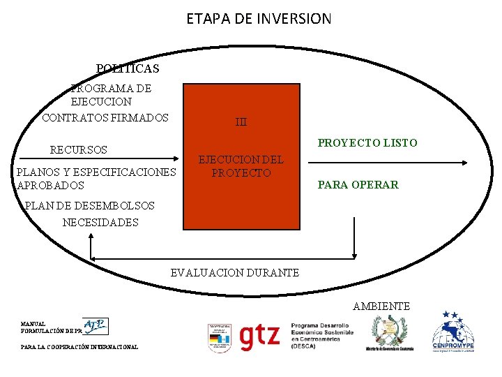 ETAPA DE INVERSION POLITICAS PROGRAMA DE EJECUCION CONTRATOS FIRMADOS III PROYECTO LISTO RECURSOS PLANOS