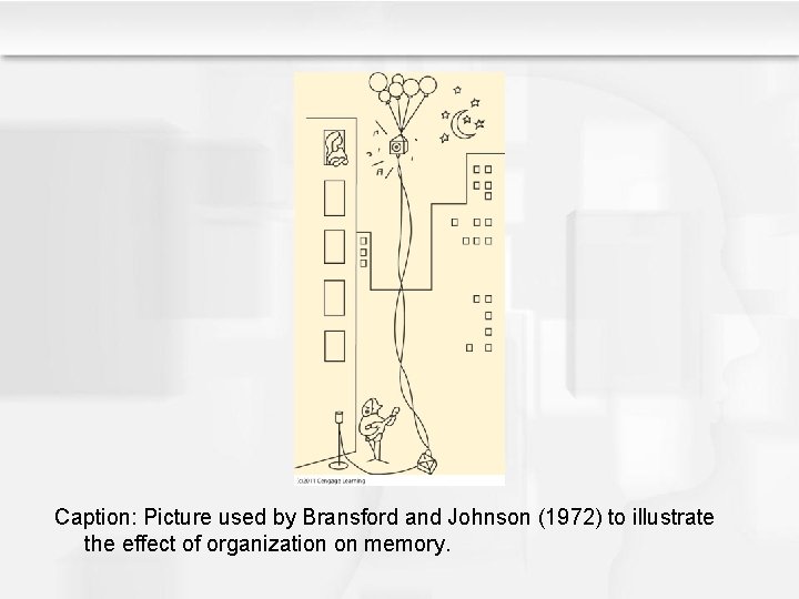 Caption: Picture used by Bransford and Johnson (1972) to illustrate the effect of organization