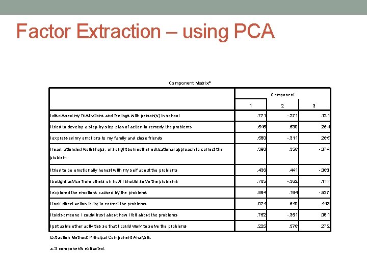 Factor Extraction – using PCA Component Matrixa Component 1 2 3 I discussed my